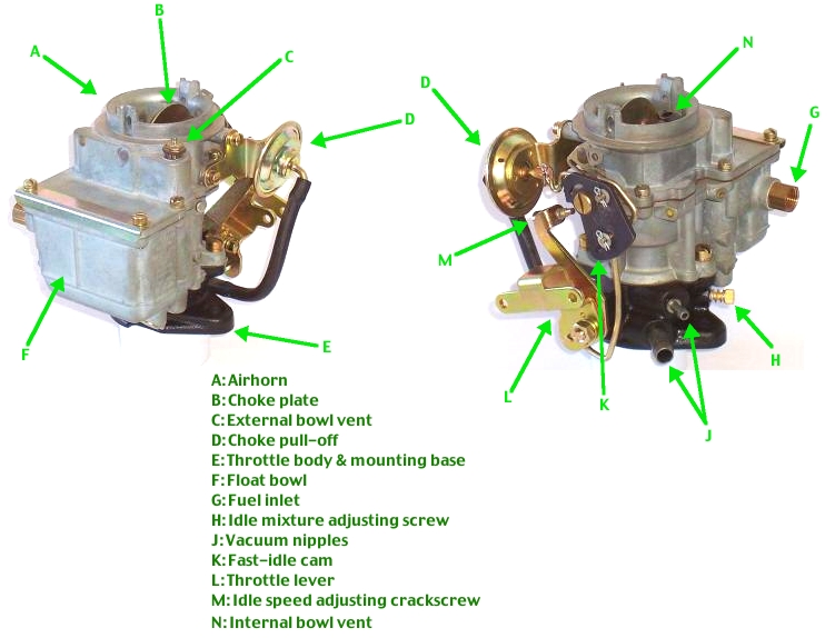 How Carbureted Engine Work Totalgyan
